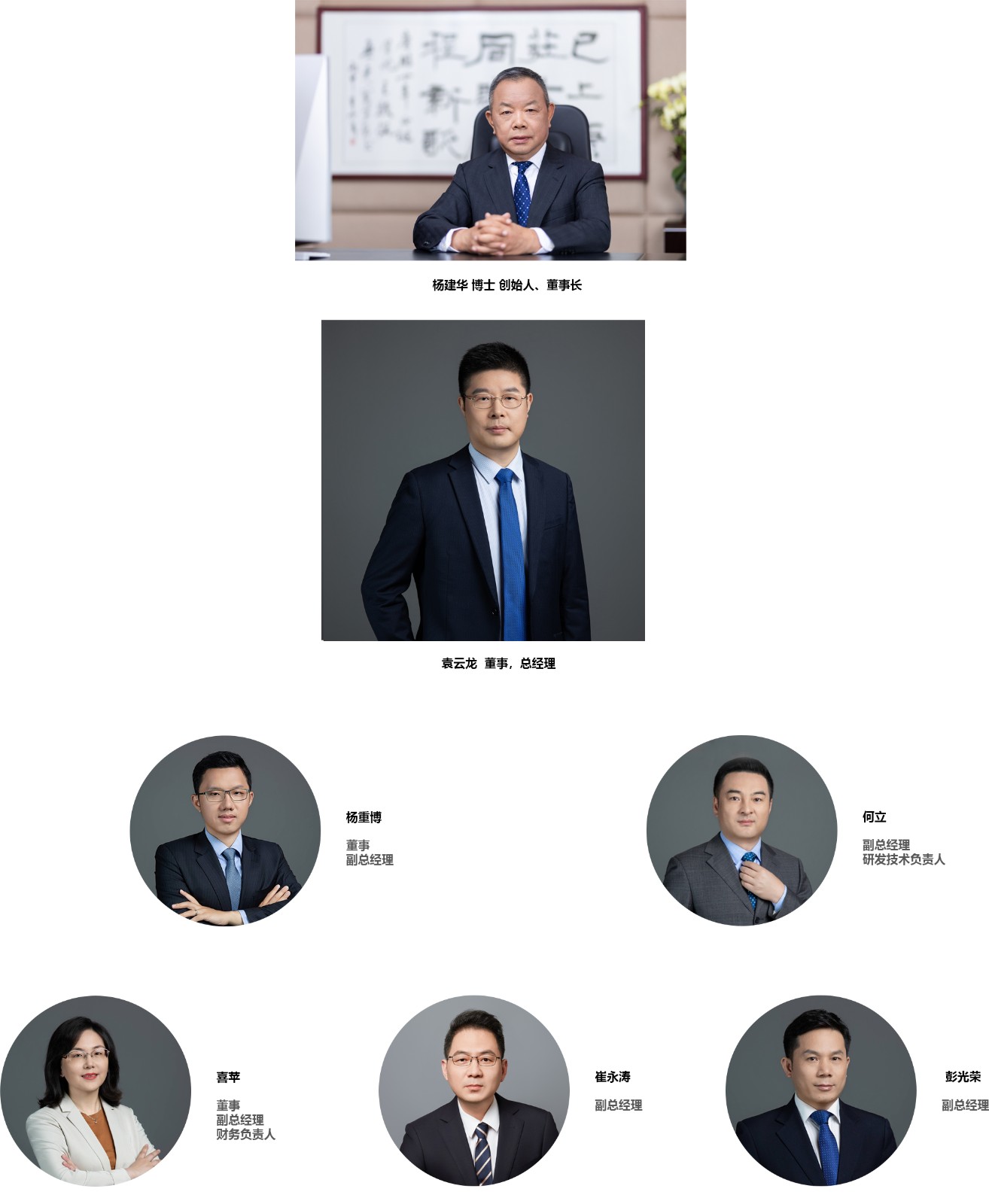 管理團隊中文.jpg